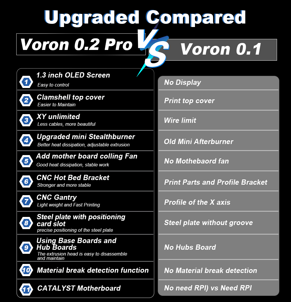 Toaiot Voron V0.2 Pro R1 CoreX - Corexy 3D Printer Kit incelemesi ve fiyatı