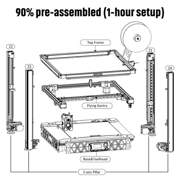 Sovol SV08 Core-XY 3D Yazıcı A - Corexy 3D Printer Kit incelemesi ve fiyatı