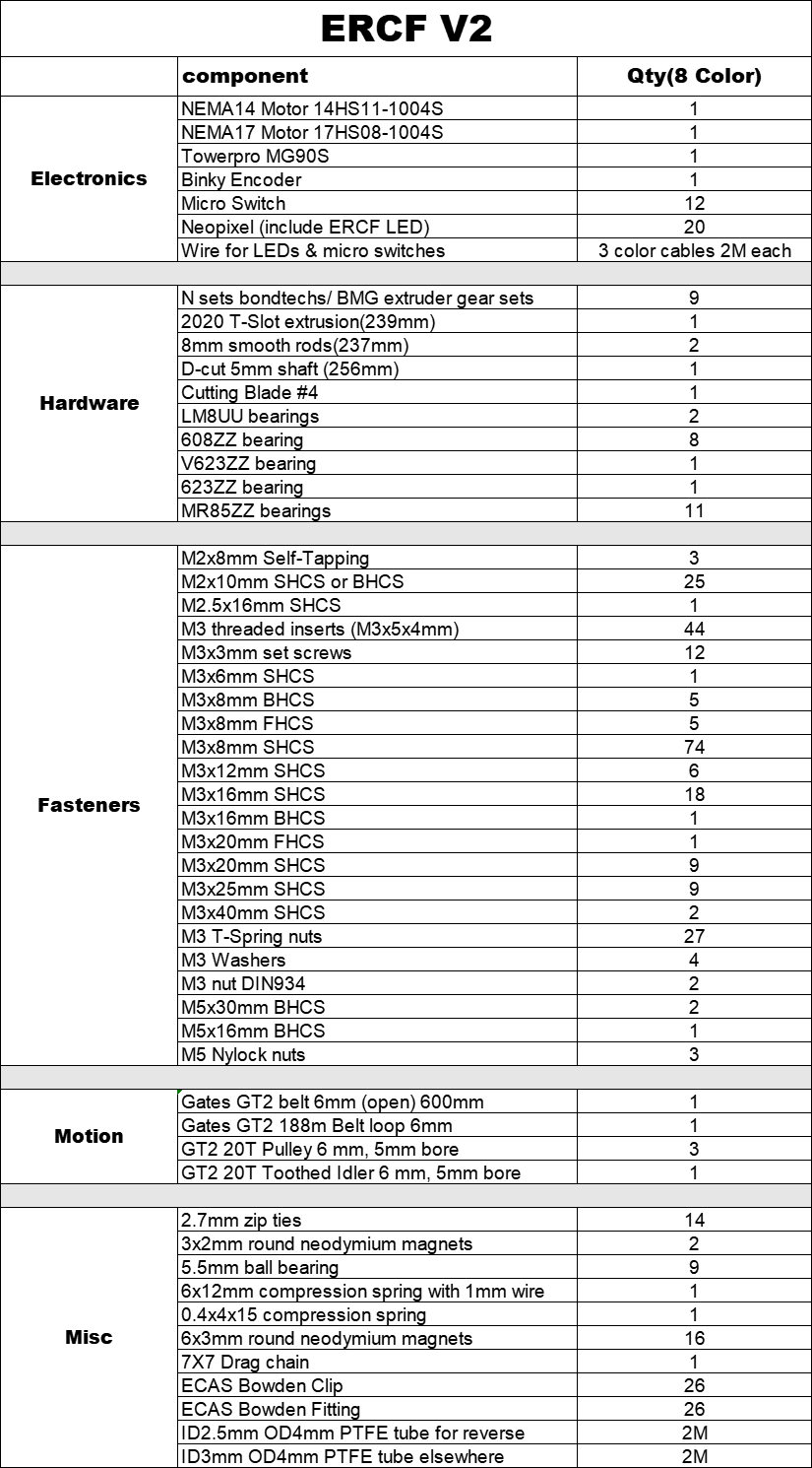 Baiozraw Voron 2.4/Trident ERC - Voron Trident Full Kit incelemesi ve fiyatı