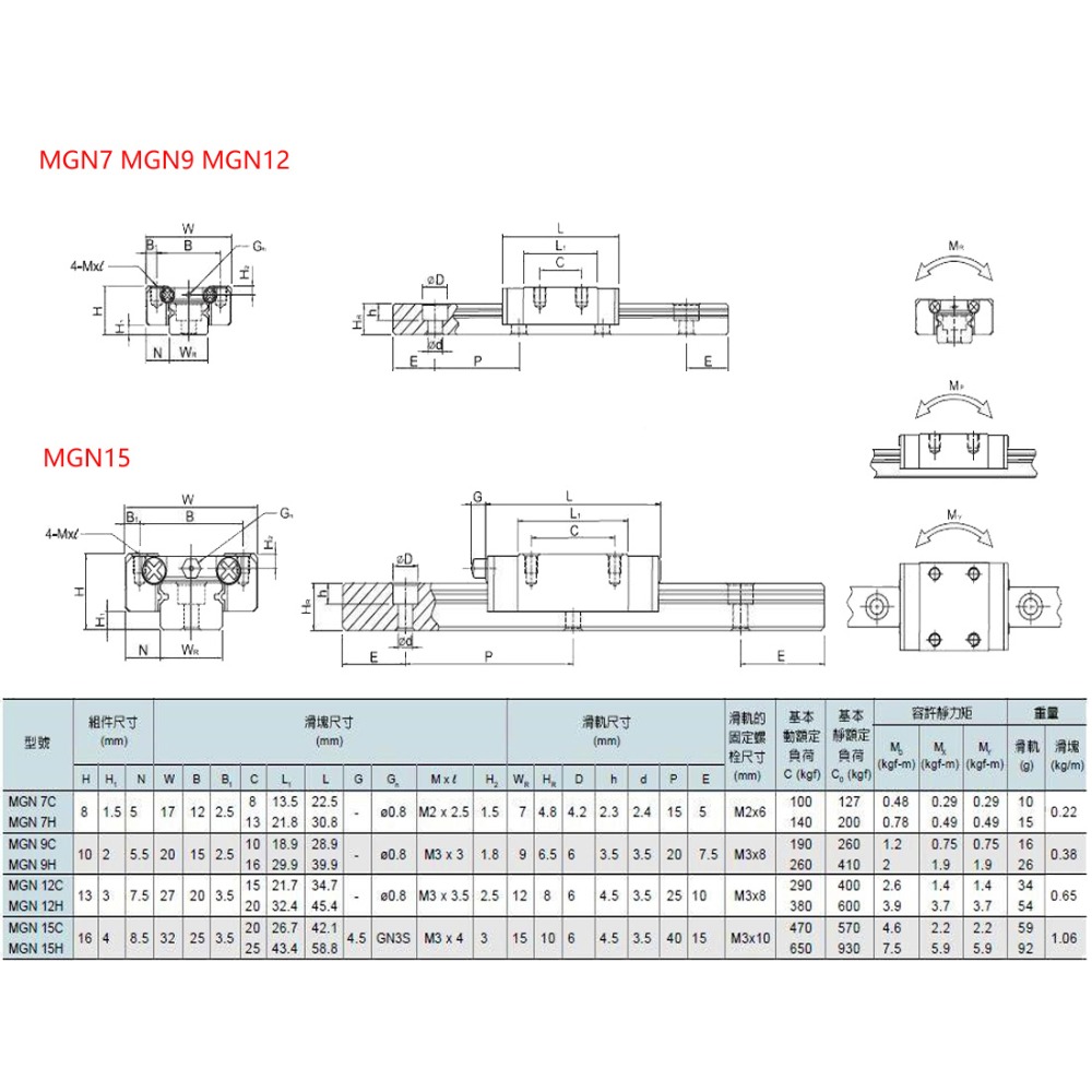 2 adet MGN7H MGN7C MGN9H MGN9C - Linear Rail Mgn12H Set incelemesi ve fiyatı